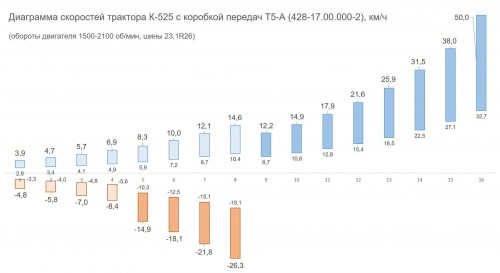 НОВАЯ АВТОМАТИЧЕСКАЯ КОРОБКА ПЕРЕДАЧ ДЛЯ ТРАКТОРА КИРОВЕЦ К-5